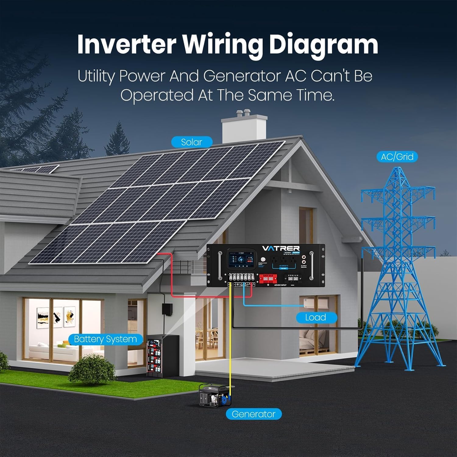 Step-by-step guide for 48V 100Ah LiFePO4 battery pack worth buying,should I buy 48V LiFePO4 battery,VATRER POWER 48V 100Ah pros cons,48V 100Ah vs lead acid battery,best 48V LiFePO4 battery for solar,48V 100Ah battery pack review honest - complete tutorial
