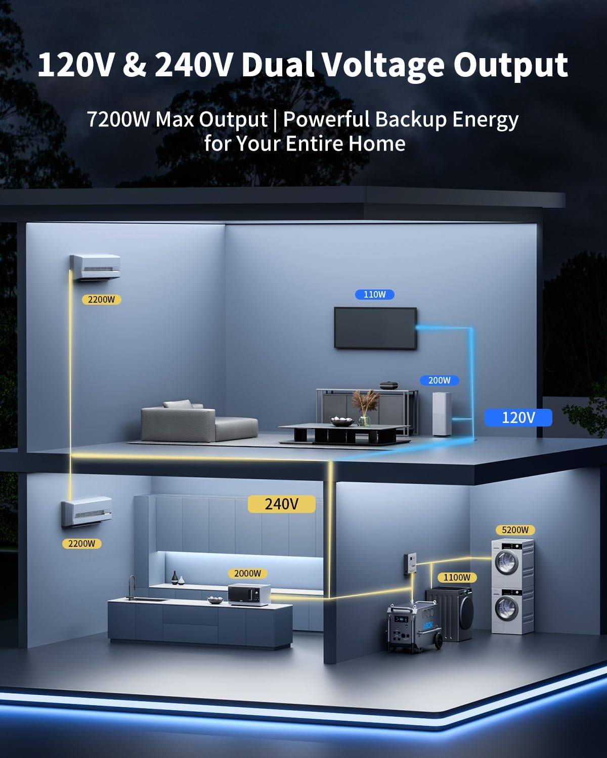 ABOK Ark7200 portable power station worth it,best 7200 watt solar generator,ABOK Ark7200 vs alternatives,9792Wh LiFePO4 battery pros cons,should I buy ABOK Ark7200,ABOK Ark7200 honest buying guide unboxing and complete package contents