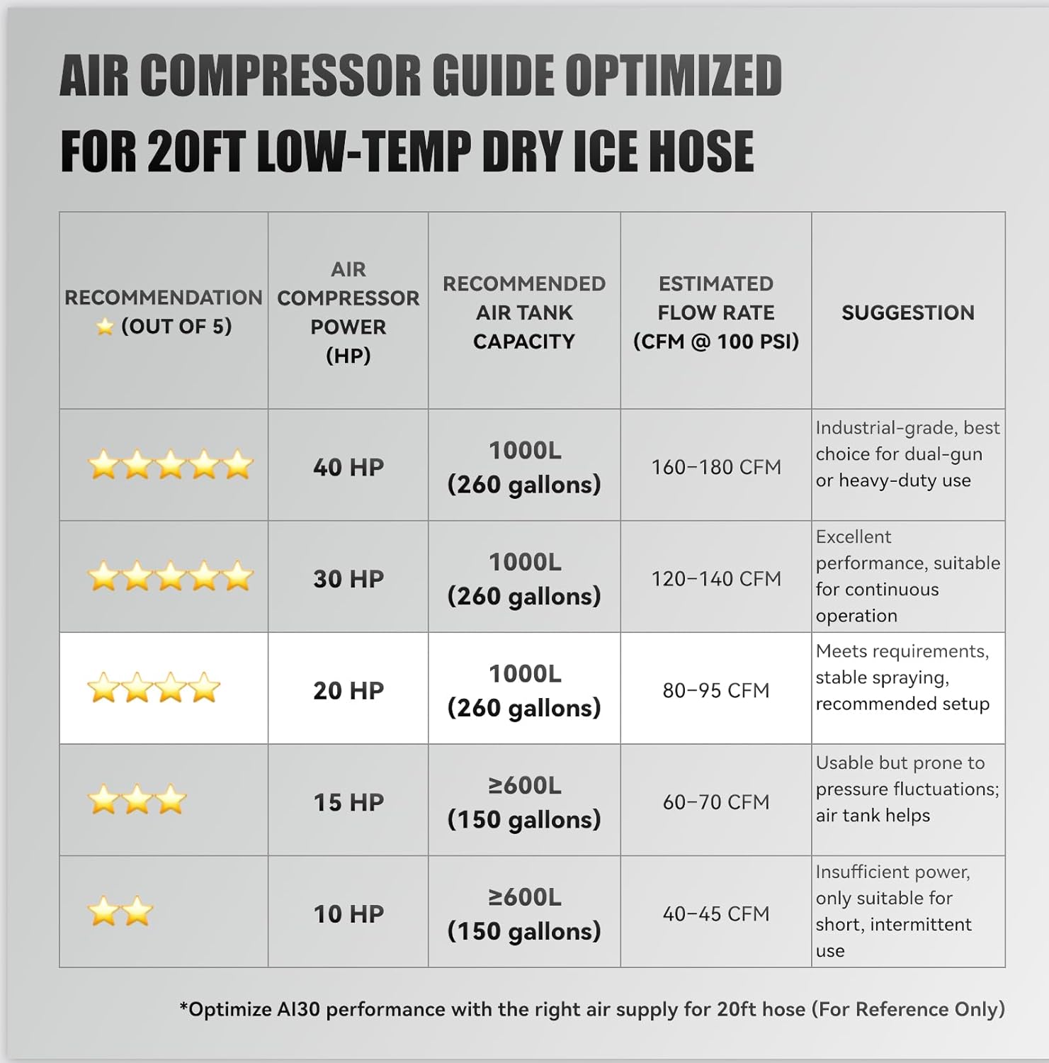 AI30 Plus dry ice blasting machine pros cons,should I buy dry ice blasting machine,AI30 Plus vs AI30 dry ice blaster,dry ice cleaning machine worth buying,best industrial dry ice blaster,AI30 Plus hopper efficiency unboxing and complete package contents
