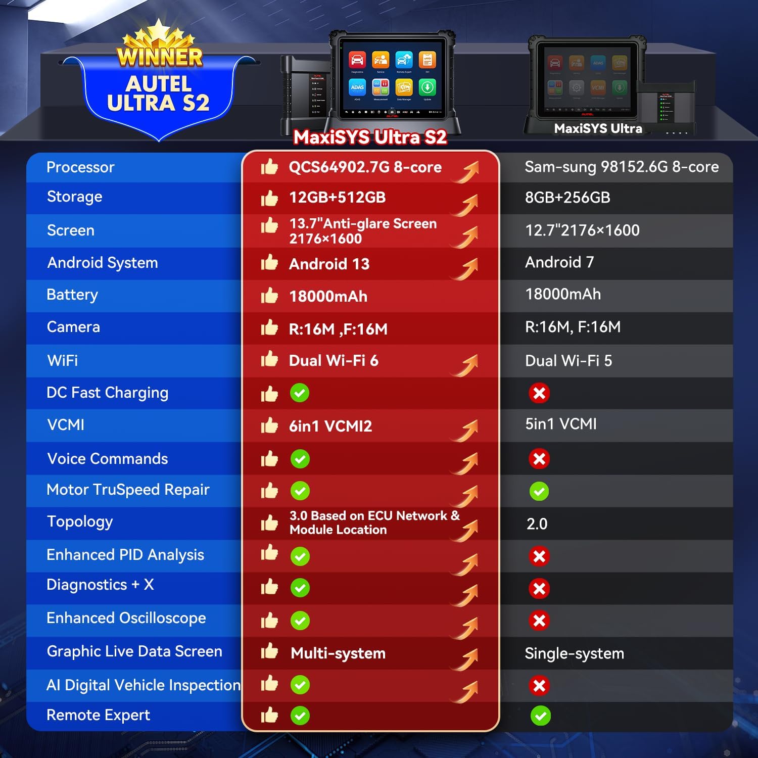 Autel MaxiSYS Ultra S2 worth it,should I buy Autel Ultra S2,Autel Ultra S2 pros cons,best professional diagnostic scanner,Autel Ultra S2 vs alternatives,Autel MaxiSYS Ultra S2 honest assessment unboxing and complete package contents
