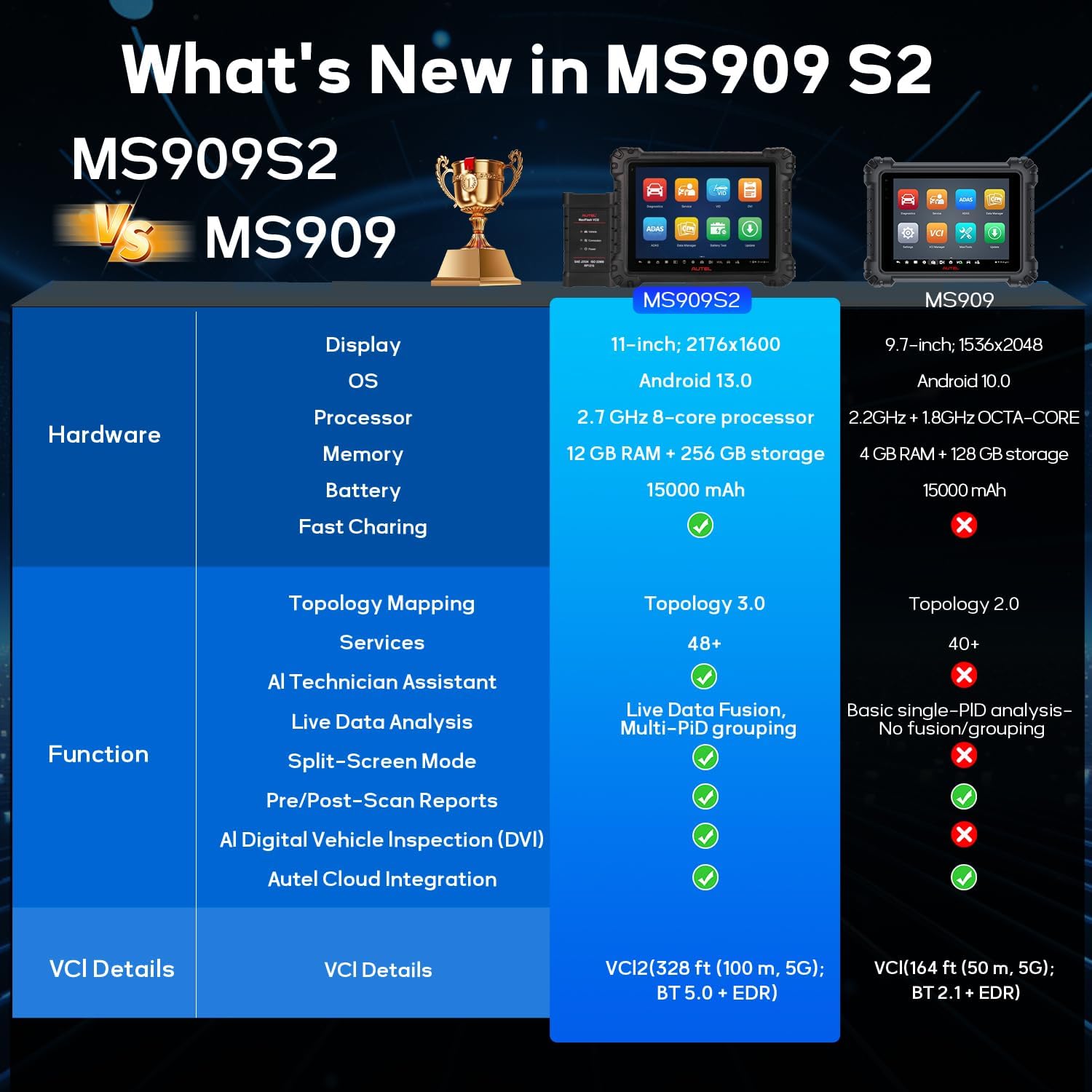 Step-by-step guide for Autel MaxiSys MS909S2 review,Autel MS909S2 worth buying,Autel MS909S2 vs MS909,Autel MS909S2 pros cons,best professional diagnostic scanner 2025,should I buy Autel MS909S2 - complete tutorial