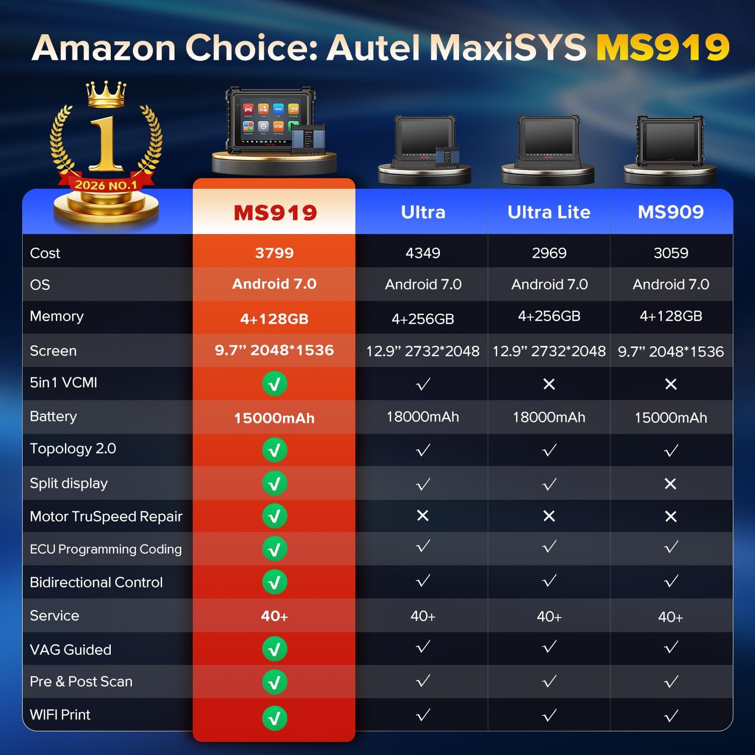 Step-by-step guide for Autel MaxiSys MS919 professional scan tool,Autel MS919 vs Ultra,buy Autel MS919,Autel MS919 pros cons,Autel MS919 worth buying,Autel MS919 TruSpeed features - complete tutorial
