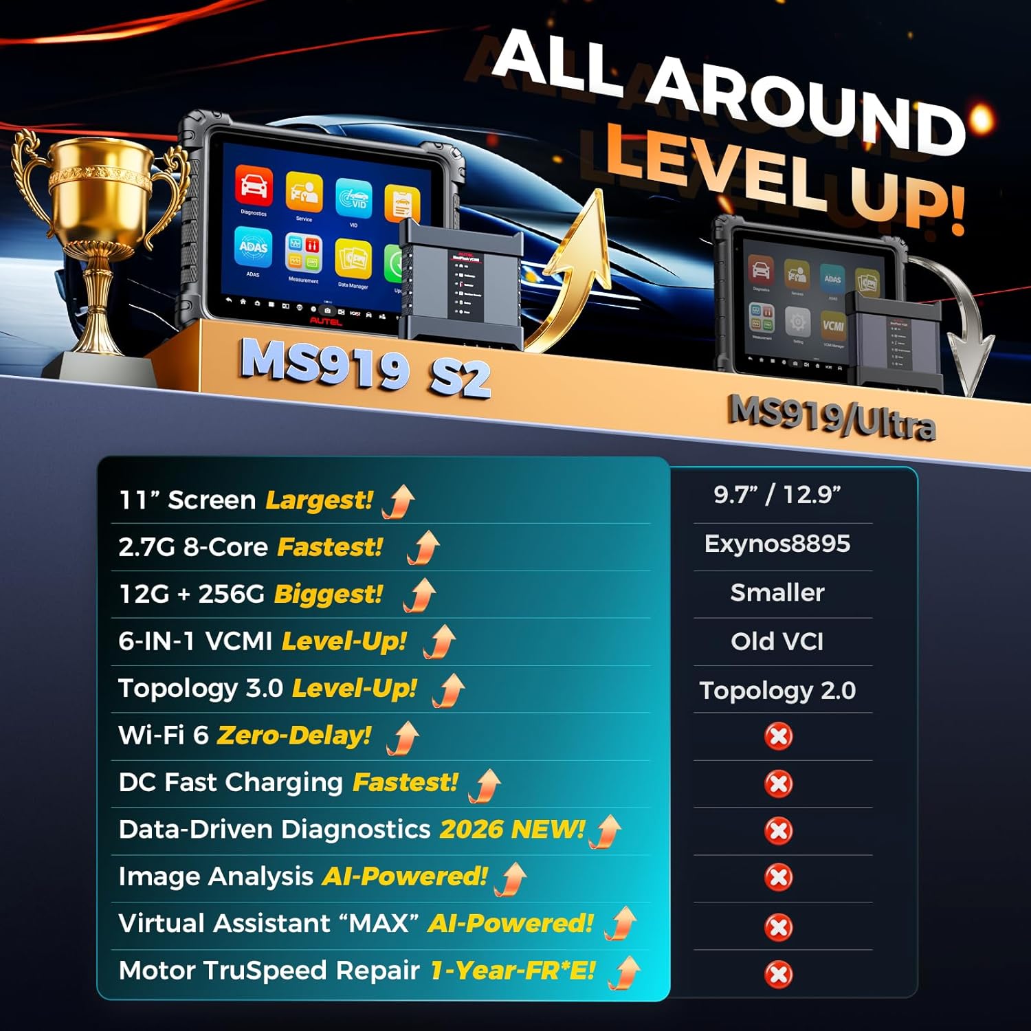 Step-by-step guide for Autel MaxiSys MS919S2 worth buying,Autel MaxiSys MS919S2 vs Ultra S2,best diagnostic scanner for ECU programming,Autel MS919S2 pros and cons,should I buy Autel MS919S2,Autel MaxiSys MS919S2 features - complete tutorial