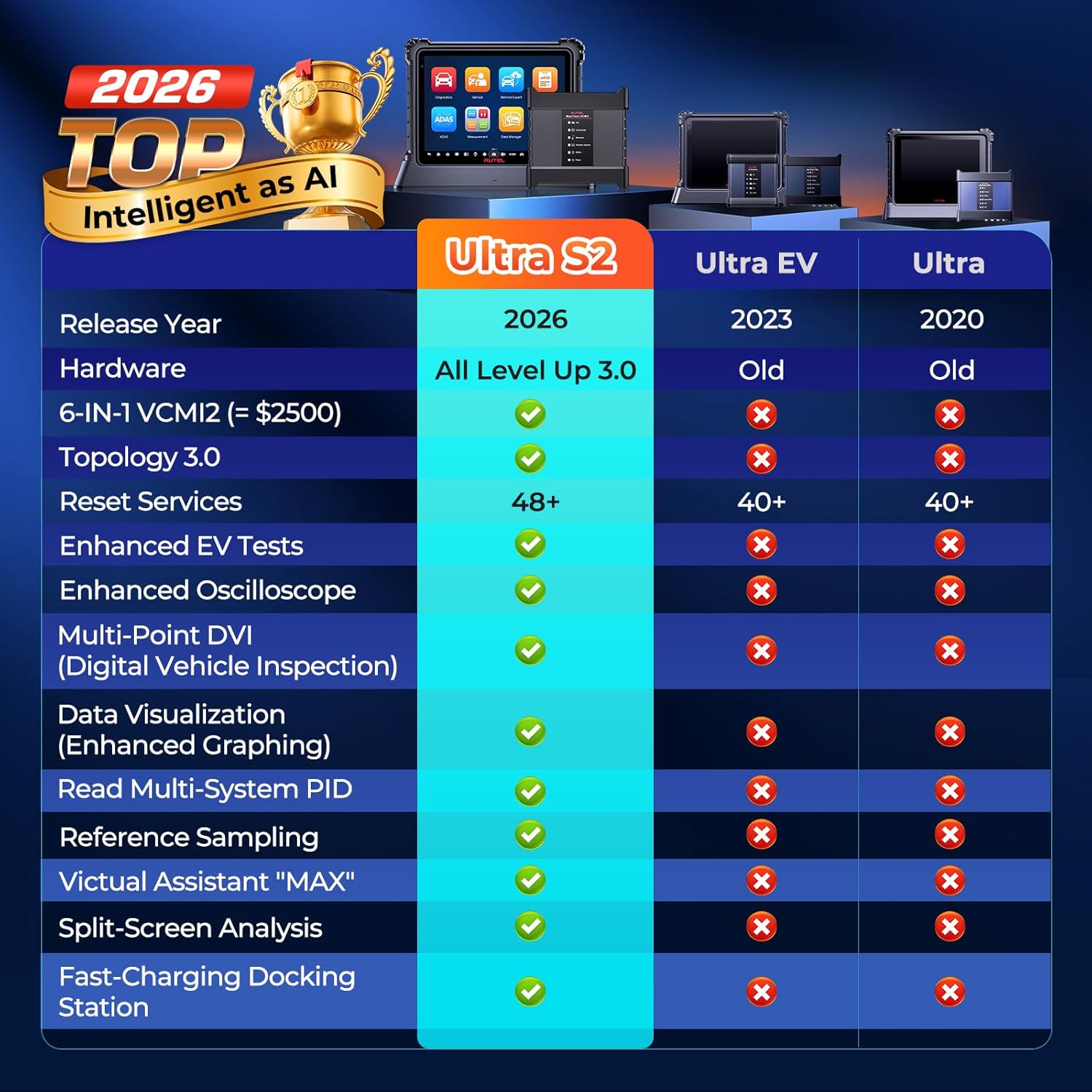 Step-by-step guide for Autel MaxiSys Ultra S2 worth it,should I buy Autel Ultra S2,Autel Ultra S2 pros cons,Autel MaxiSys Ultra S2 vs alternatives,best professional diagnostic scanner,Autel Ultra S2 honest opinion - complete tutorial