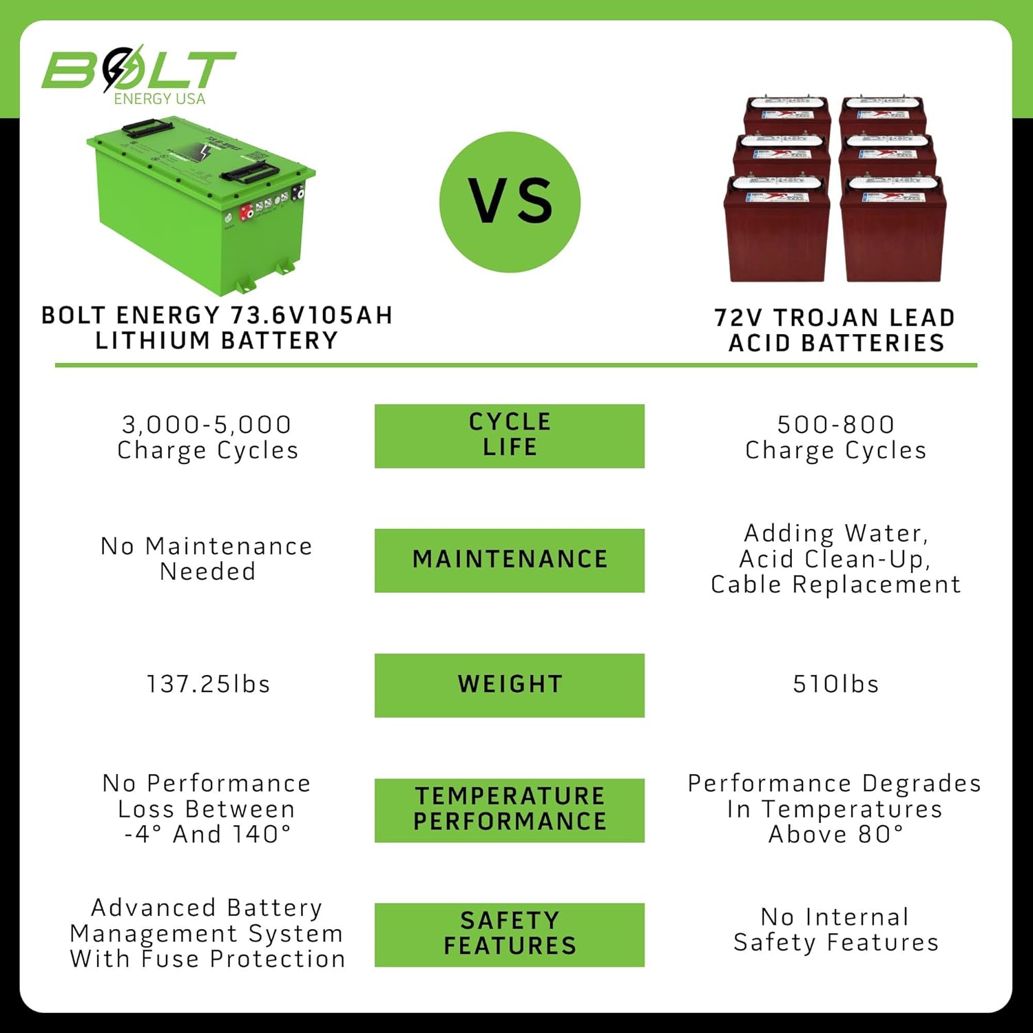 Step-by-step guide for Bolt Energy USA 72V LiFePO4 battery ICON EV,should I buy Bolt Energy USA lithium battery,Bolt Energy USA vs lead acid golf cart battery,72V lithium golf cart battery pros cons,best 72V battery for ICON EV golf cart,Bolt Energy USA battery worth buying - complete tutorial