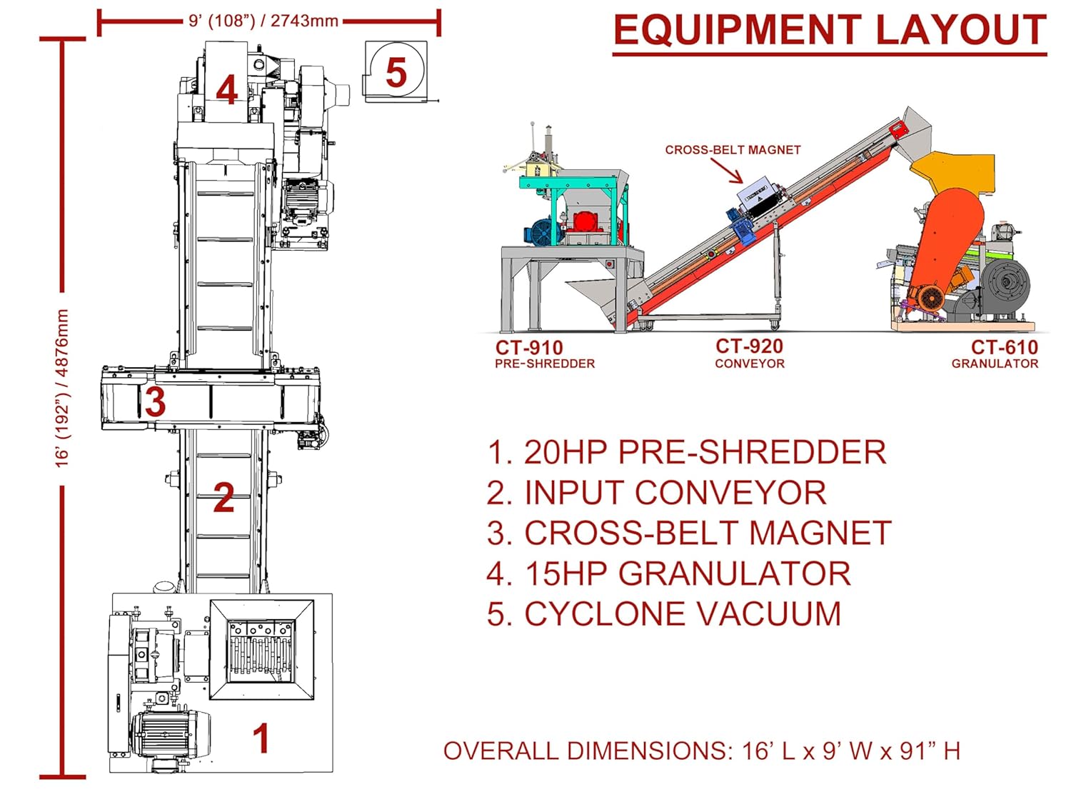CopperMine wire granulator worth it,should I buy CopperMine granulator,CopperMine vs other granulators,CopperMine wire granulator pros cons,best compact copper wire granulator,CopperMine 610 granulator honest performance testing and real-world results