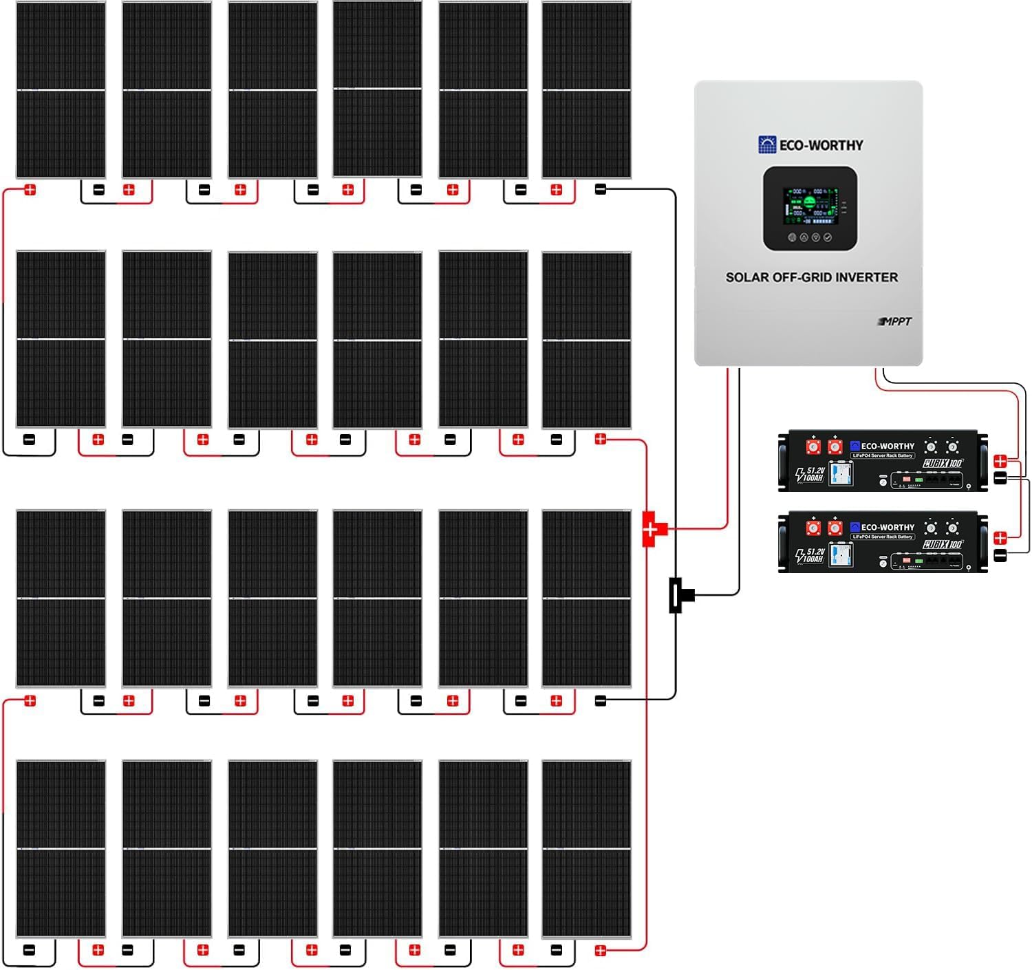Step-by-step guide for ECO-WORTHY 5000W solar kit worth it,should I buy ECO-WORTHY solar kit,ECO-WORTHY 5000W vs alternatives,ECO-WORTHY solar kit pros cons,best off-grid solar kit,ECO-WORTHY 10.24kWh battery performance - complete tutorial