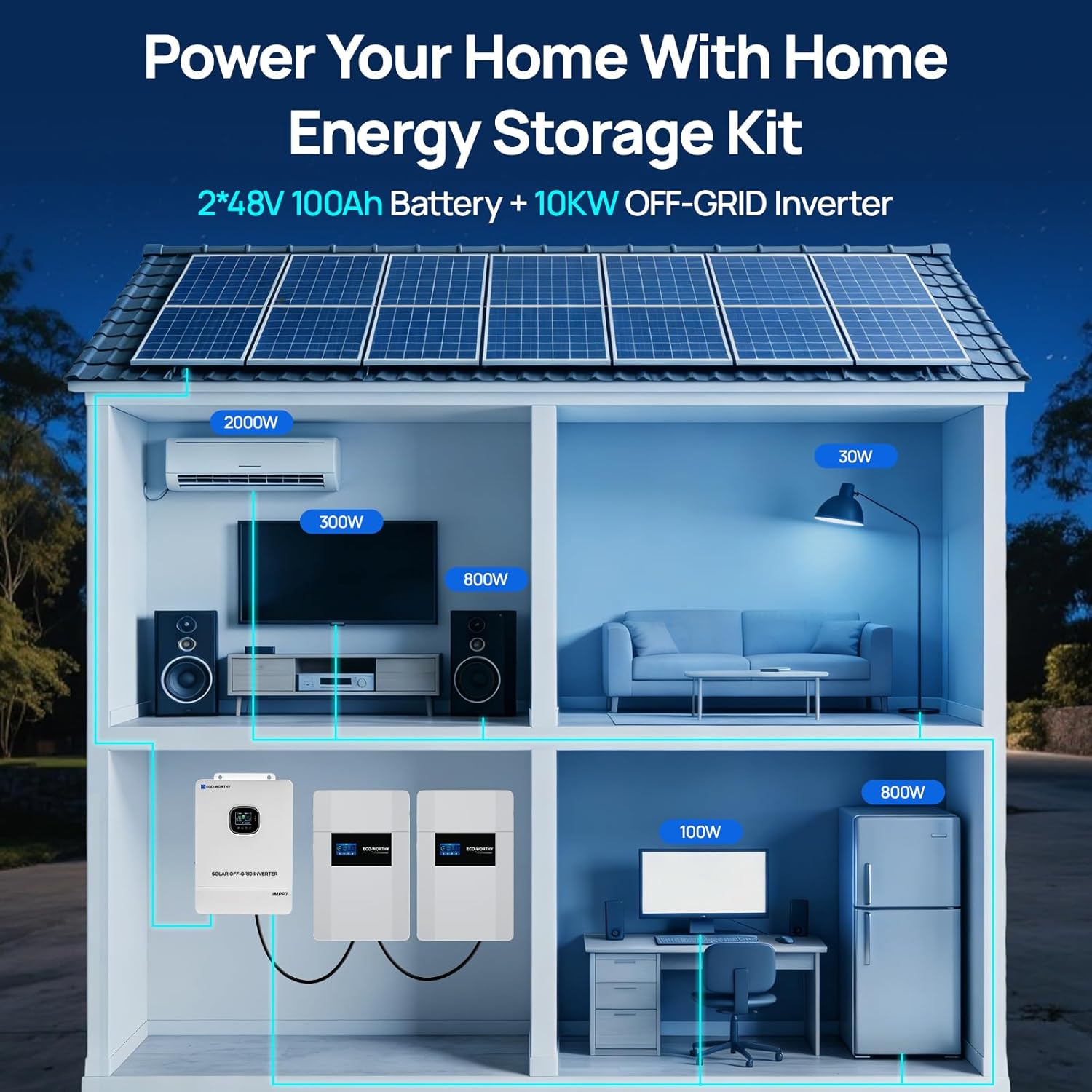 ECO-WORTHY home power backup station worth buying,should I buy ECO-WORTHY power station,ECO-WORTHY power station vs alternatives,ECO-WORTHY 10240Wh battery pros cons,best wall-mount solar backup system,ECO-WORTHY 10000W inverter worth it unboxing and complete package contents