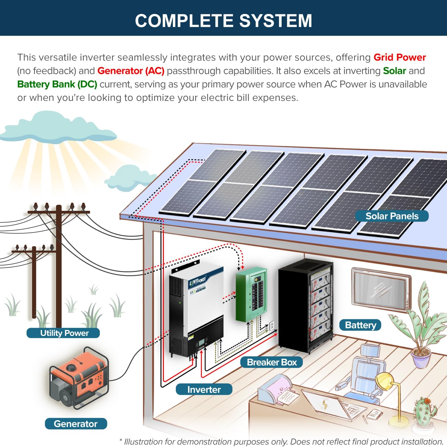 ExpertPower 30KWH solar kit worth it,ExpertPower 30KWH pros cons,best off-grid solar system,should I buy ExpertPower solar kit,ExpertPower vs other solar kits,ExpertPower 30KWH honest opinion unboxing and complete package contents