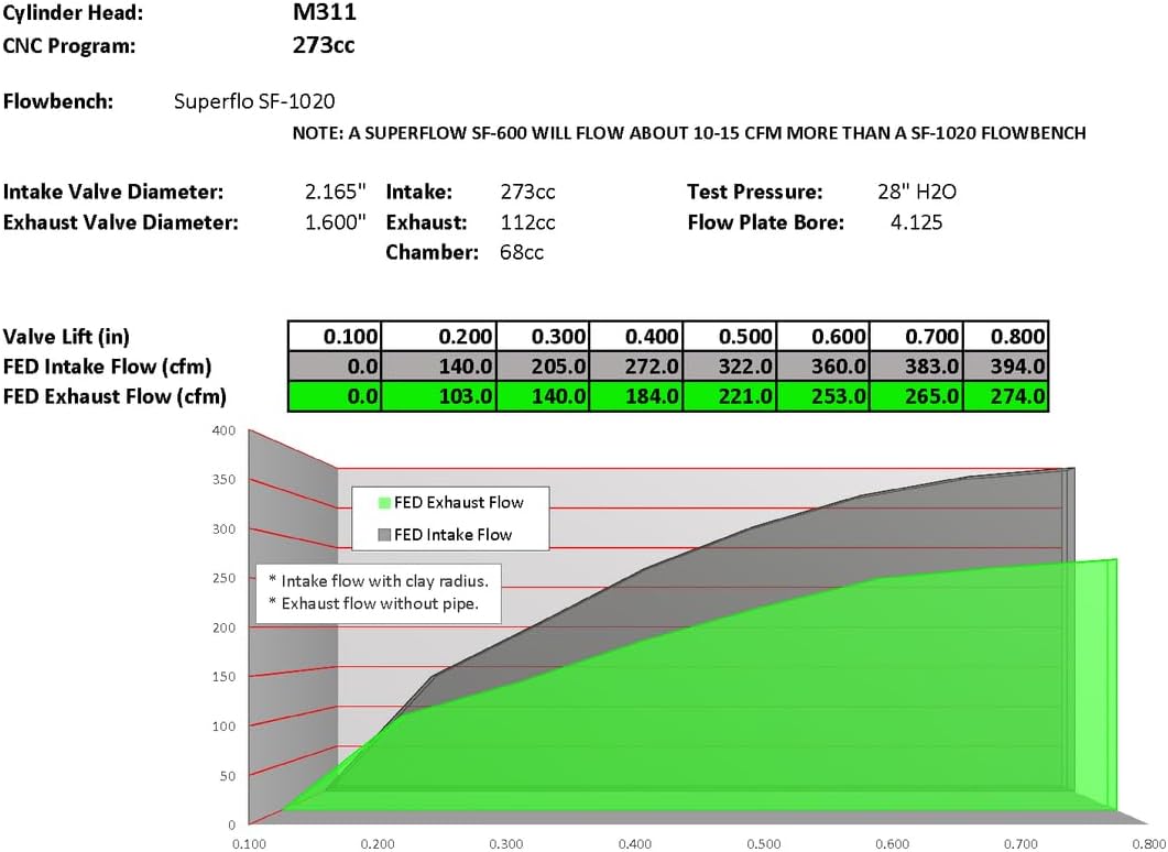 Frankenstein M311 cylinder head set,best LS3 cylinder heads for forced induction,Frankenstein M311 heads worth buying,should I buy Frankenstein M311 heads,CNC ported LS3 heads pros cons,Frankenstein M311 vs other LS3 heads performance testing and real-world results
