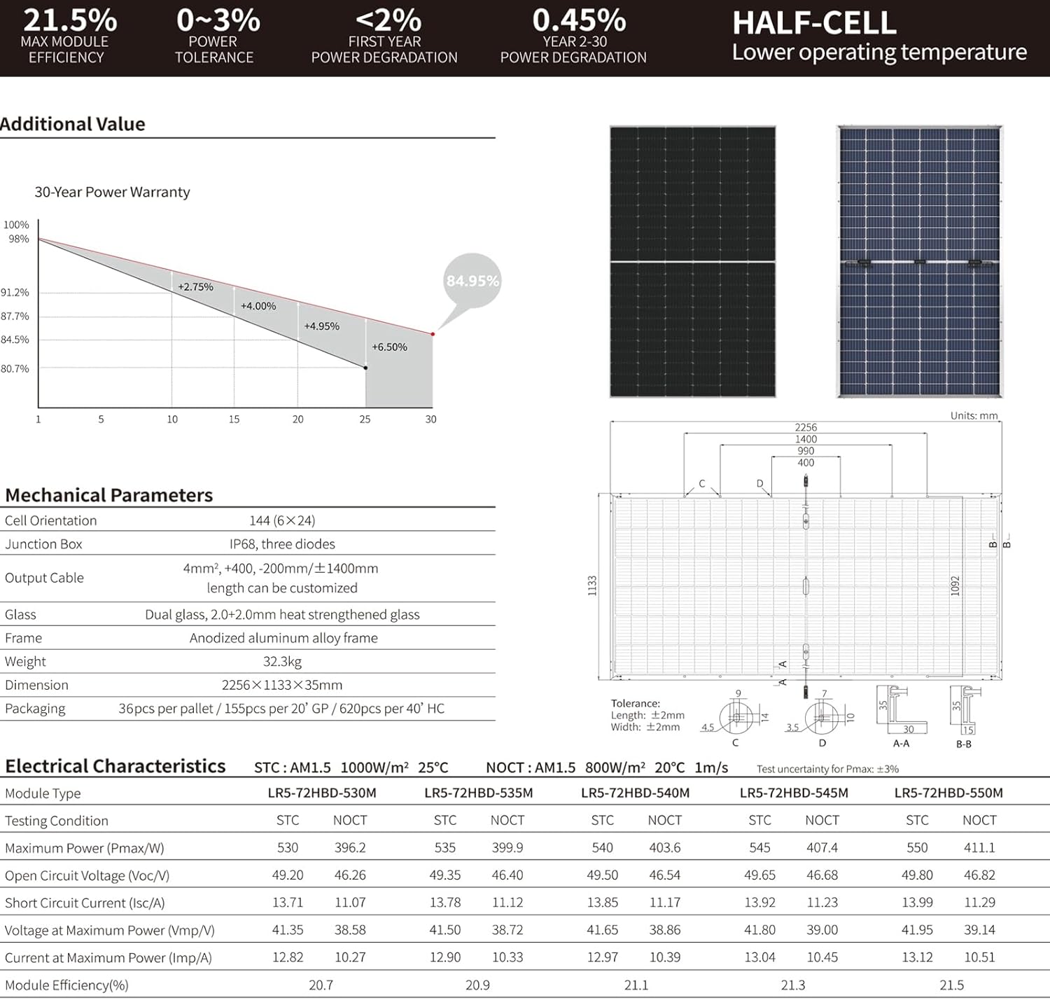 Futuresolar 550W bifacial solar panel,Futuresolar 550W worth buying,Futuresolar 550W pros cons,Futuresolar 550W vs alternatives,should I buy Futuresolar 550W,best bifacial solar panels performance testing and real-world results