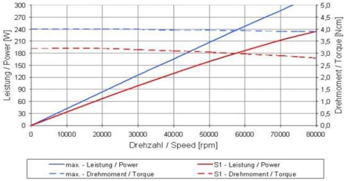 Step-by-step guide for HSK63 water cooled spindle worth it,should I buy HSK63 spindle,HSK63 vs other spindles,HSK63 water cooled pros cons,best high speed CNC spindle,HSK63 spindle honest assessment - complete tutorial