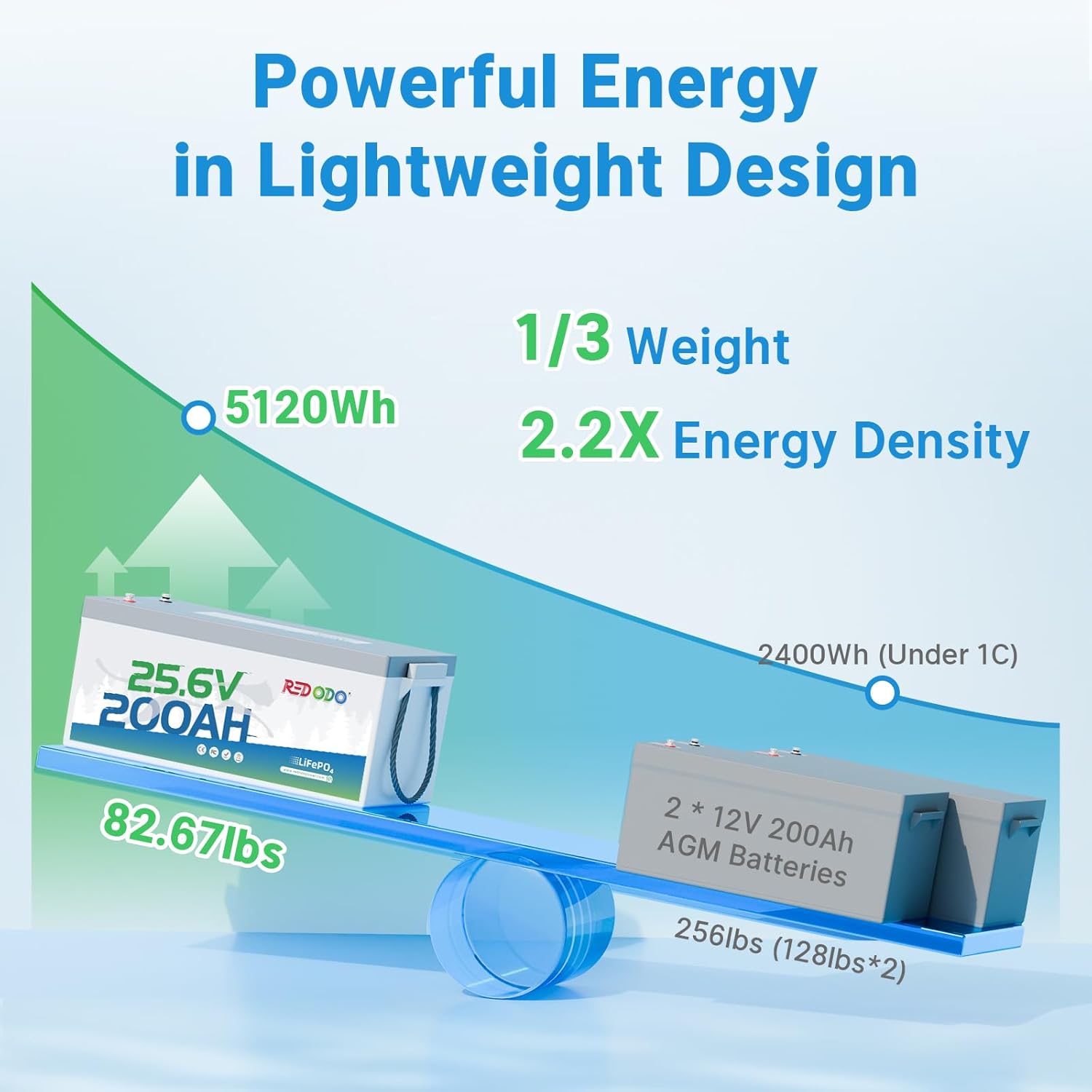 Step-by-step guide for Redodo 24V 200Ah LiFePO4 battery worth buying,Redodo 24V 200Ah battery pros cons,best 24V lithium battery for solar,Redodo 24V 200Ah vs other brands,should I buy Redodo 24V 200Ah battery,Redodo 24V 200Ah battery for RV - complete tutorial