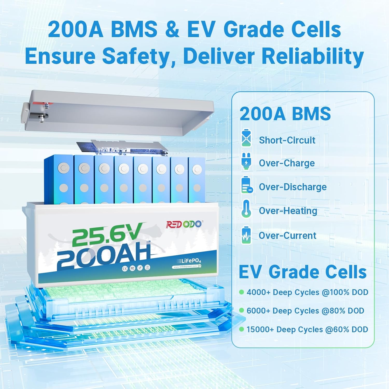 Redodo 24V 200Ah LiFePO4 battery worth buying,Redodo 24V 200Ah battery pros cons,best 24V lithium battery for solar,Redodo 24V 200Ah vs other brands,should I buy Redodo 24V 200Ah battery,Redodo 24V 200Ah battery for RV performance testing and real-world results