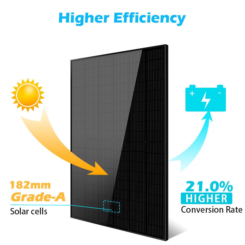 SUNGOLDPOWER 415W solar panel worth it,should I buy SUNGOLDPOWER 415W panels,SUNGOLDPOWER 415W vs alternatives,SUNGOLDPOWER 415W pros cons,best 400W solar panels,SUNGOLDPOWER 415W honest assessment unboxing and complete package contents