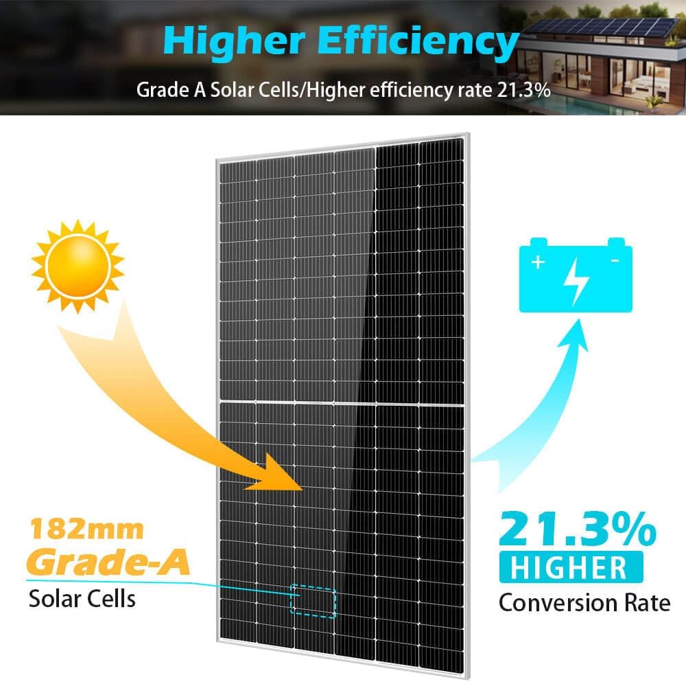 SUNGOLDPOWER 550W solar panels worth it,SUNGOLDPOWER solar panels pros cons,best 550W solar panels for home,should I buy SUNGOLDPOWER panels,SUNGOLDPOWER vs other solar brands,SUNGOLDPOWER 550W panel honest assessment unboxing and complete package contents