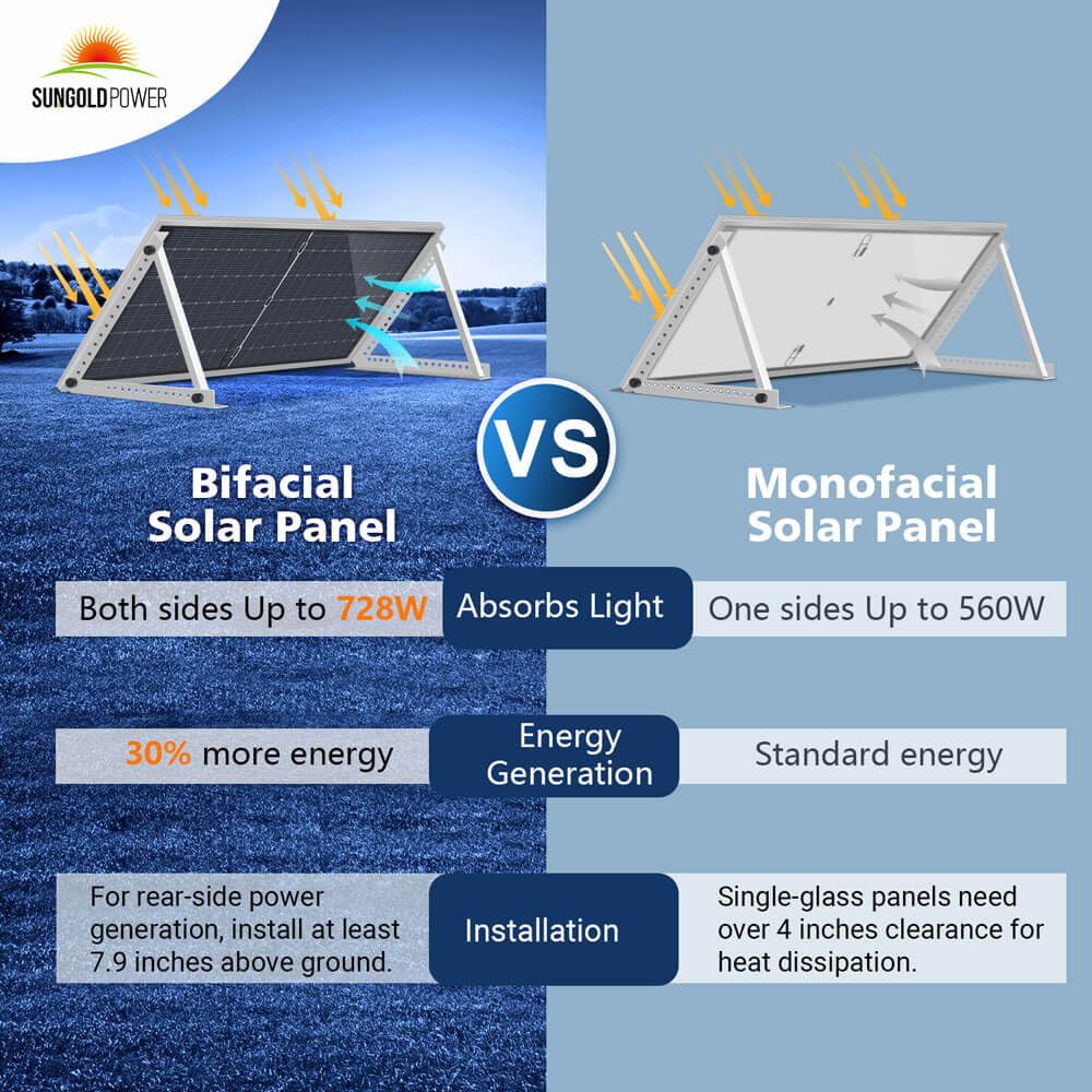 SUNGOLDPOWER 560W solar panels worth it,SUNGOLDPOWER 560W pros cons,best bifacial solar panels,should I buy SUNGOLDPOWER solar panels,SUNGOLDPOWER vs other solar brands,SUNGOLDPOWER 560W honest assessment unboxing and complete package contents