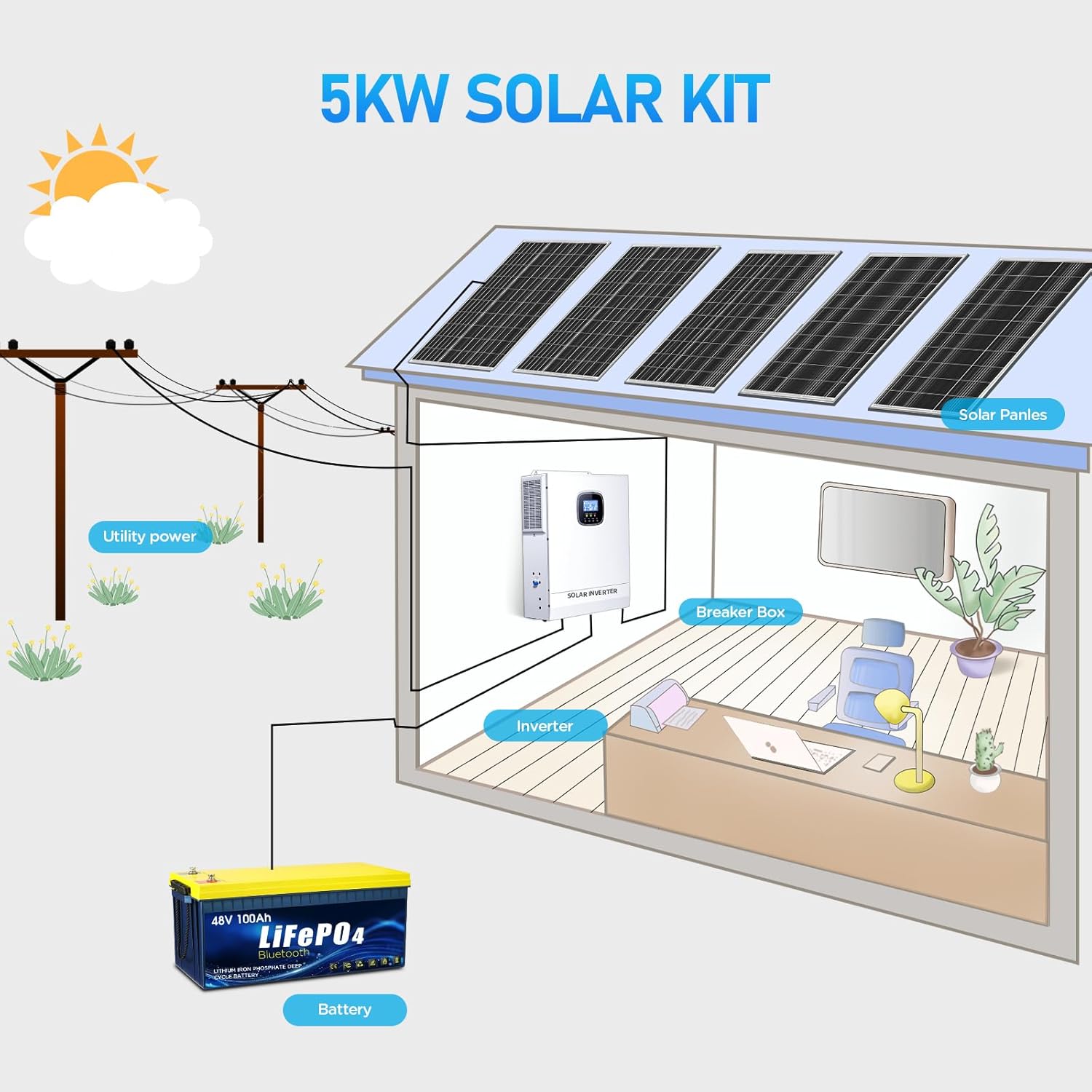 TXl solar kit,should I buy TXL solar system,TXL solar kit vs alternatives,TXL solar system pros cons,home solar kit worth buying,best off grid solar power system unboxing and complete package contents