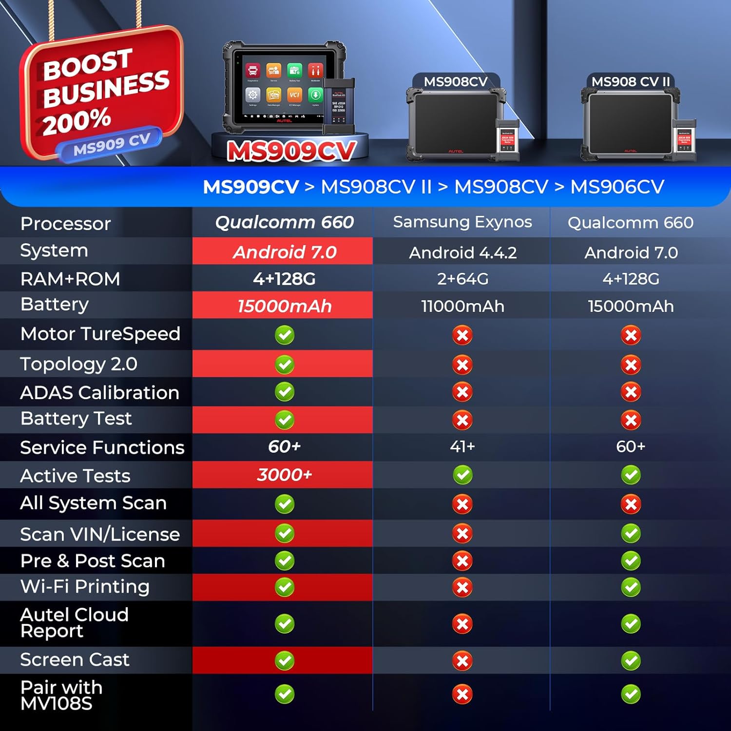 Step-by-step guide for autel maxisys ms909cv truck scanner pros cons,should i buy autel ms909cv,autel ms909cv vs autel ms908cv ii,autel ms909cv worth buying,best heavy duty truck scanner,autel ms909cv bidirectional control - complete tutorial