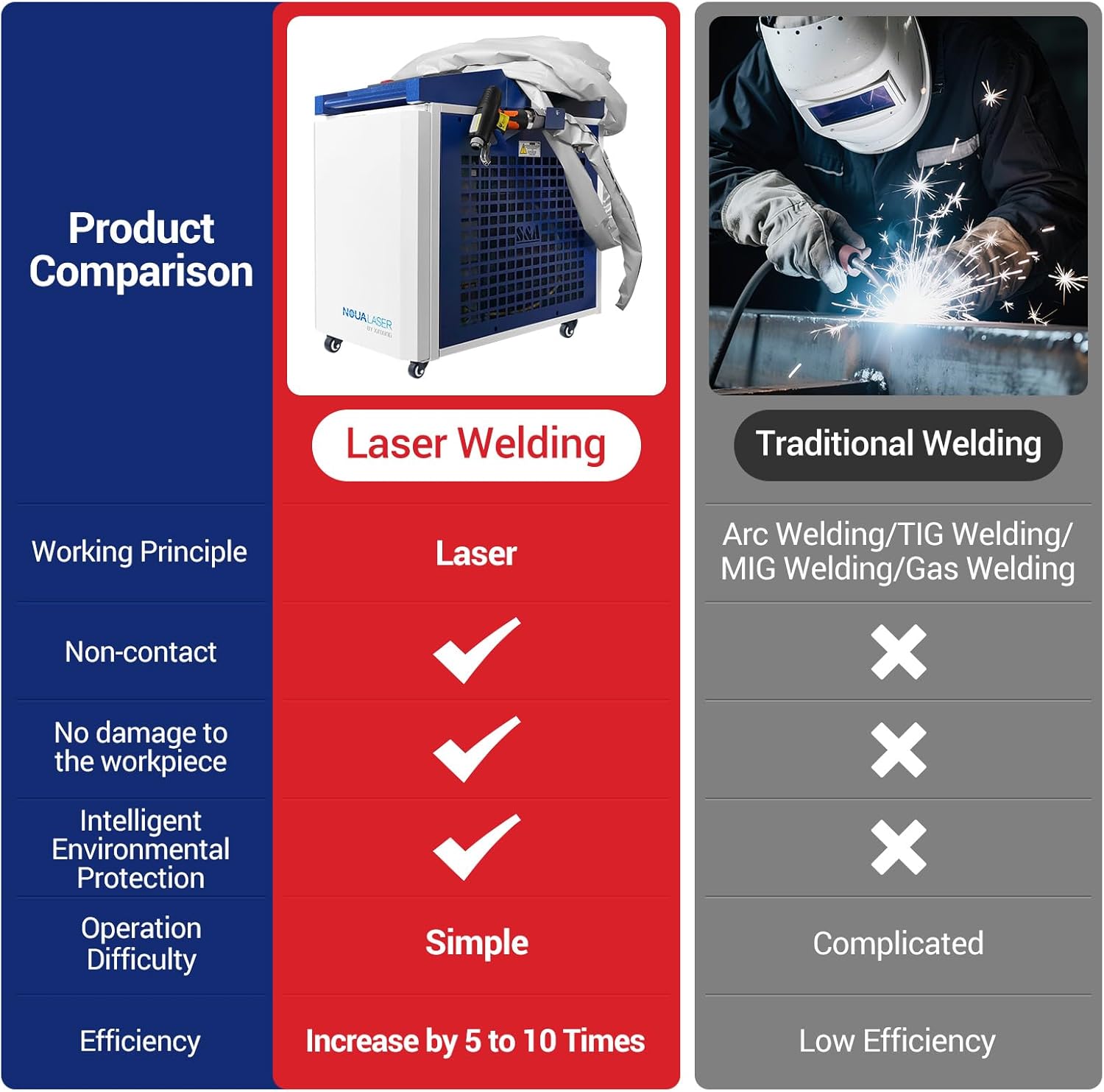 Step-by-step guide for best 4 in 1 laser welder,4 in 1 laser welder worth buying,should I buy a 4 in 1 laser welder,4 in 1 laser welder pros cons,4 in 1 laser welder vs alternatives,best laser welding machine - complete tutorial
