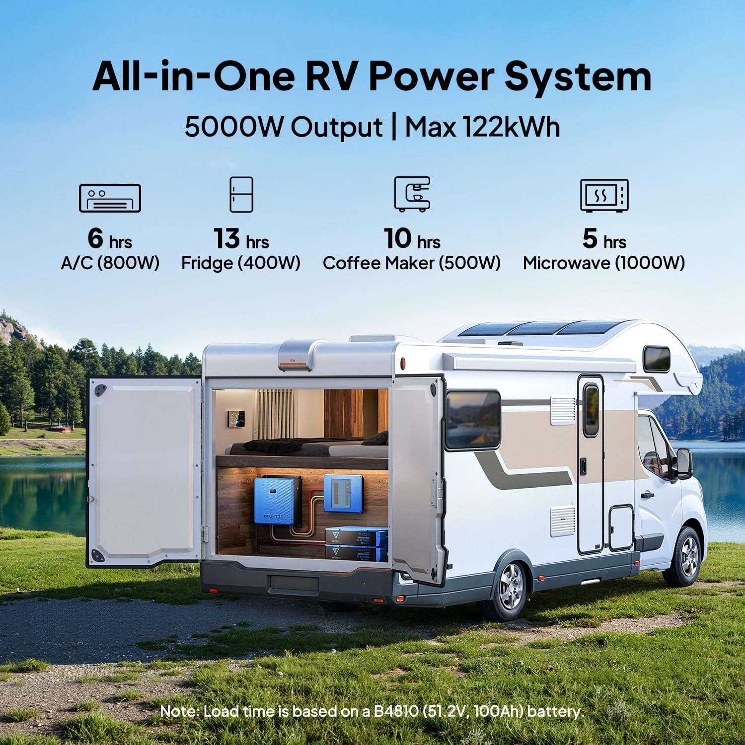 best bluetti rvsolar system 5000w,bluetti rvsolar pros cons,should i buy bluetti rvsolar system,bluetti rvsolar vs victron,bluetti rvsolar worth buying,off grid rv power kit 5000w unboxing and complete package contents