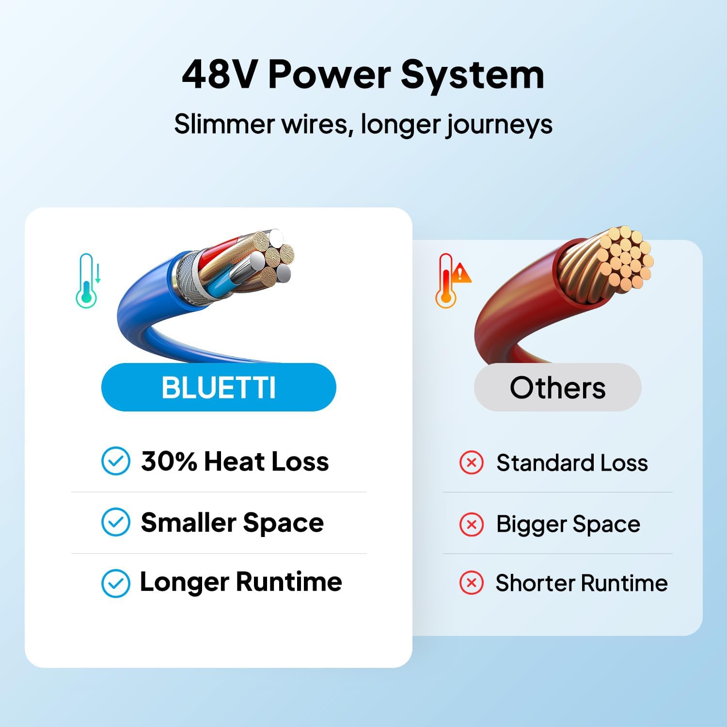 best bluetti rvsolar system 5000w,bluetti rvsolar pros cons,should i buy bluetti rvsolar system,bluetti rvsolar vs victron,bluetti rvsolar worth buying,off grid rv power kit 5000w performance testing and real-world results