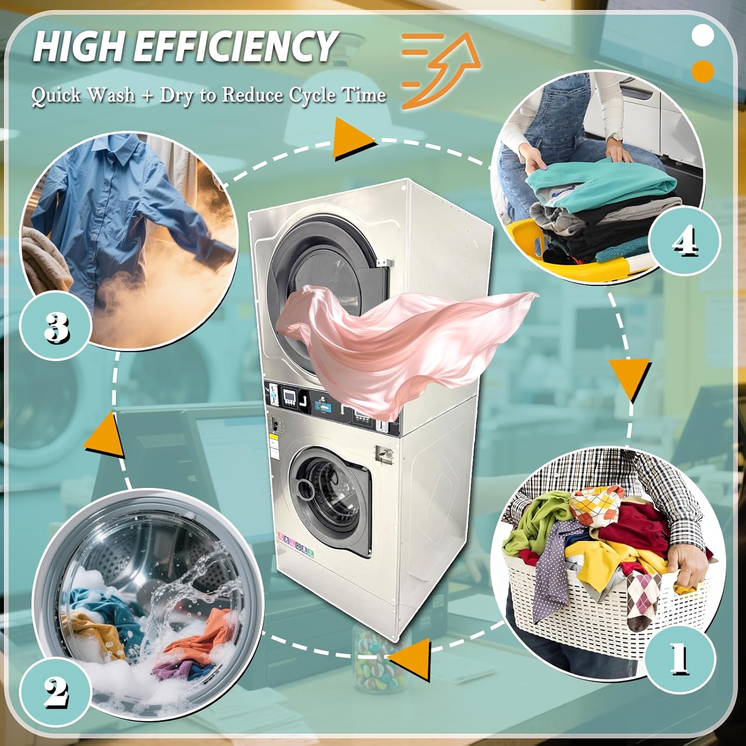 best commercial washer dryer combo,commercial washer dryer worth buying,washer dryer combo pros cons,commercial laundry machine vs alternatives,should I buy a stacked washer dryer,best coin operated laundry machine performance testing and real-world results