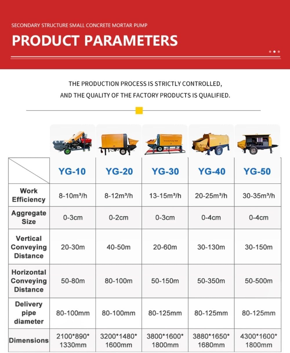Step-by-step guide for best concrete trailer pump,concrete trailer pump worth buying,concrete trailer pump pros cons,should I buy a concrete trailer pump,concrete trailer pump vs alternatives,high-performance concrete pump buying guide - complete tutorial