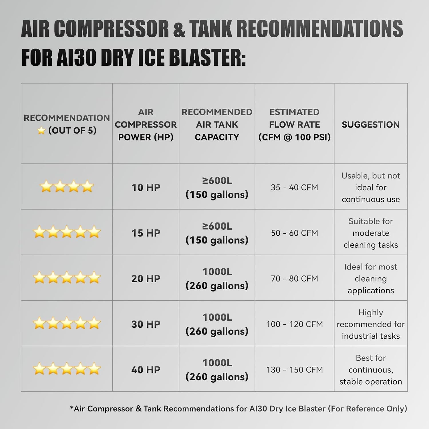 best dry ice blasting machine for industrial cleaning,should I buy a dry ice blasting machine,dry ice blasting vs sand blasting,dry ice blasting machine pros cons,dry ice blaster worth buying,best industrial dry ice cleaner unboxing and complete package contents