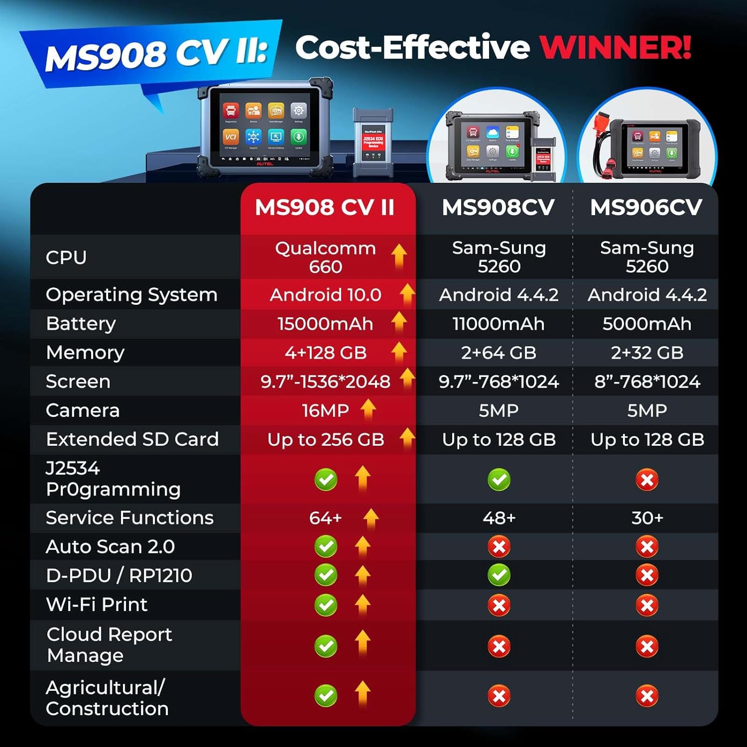 best heavy duty truck scanner,should I buy Autel MaxiSys MS908CV II,Autel MS908CV II vs Snap-on heavy duty,heavy duty truck scanner pros cons,Autel MaxiSys MS908CV II worth buying,best commercial truck diagnostic tool unboxing and complete package contents
