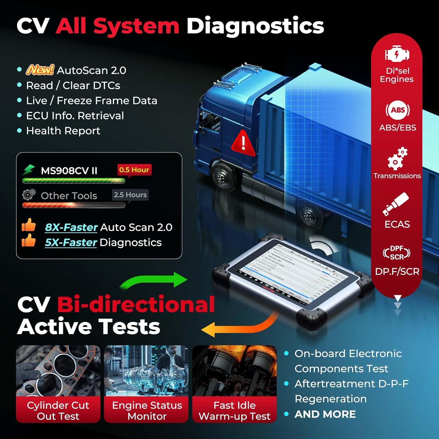 best heavy duty truck scanner,should I buy Autel MaxiSys MS908CV II,Autel MS908CV II vs Snap-on heavy duty,heavy duty truck scanner pros cons,Autel MaxiSys MS908CV II worth buying,best commercial truck diagnostic tool performance testing and real-world results