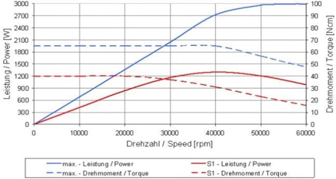 Step-by-step guide for best high speed grinding spindle,high speed grinding spindle worth it,4060DC-S spindle pros cons,best CNC spindle motor,high power brushless spindle buying guide,should I buy a water cooled spindle - complete tutorial