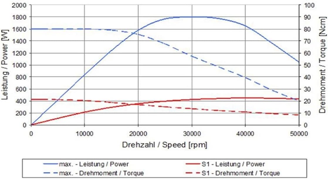 Step-by-step guide for best high speed spindle motor,high speed spindle motor worth buying,best spindle motor for CNC,high speed spindle motor pros cons,should I buy a high speed spindle motor,water cooled spindle motor vs alternatives - complete tutorial