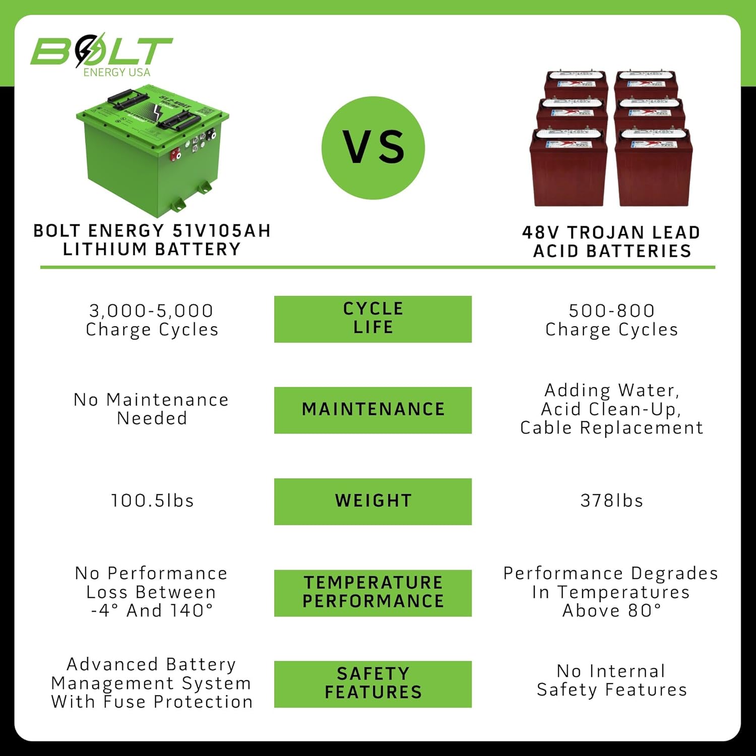 Step-by-step guide for bolt energy usa 48v lithium golf cart battery,best 48v lithium golf cart battery,bolt energy usa golf cart battery worth buying,club car envy lithium battery upgrade,liFePO4 golf cart battery pros cons,heated lithium battery for golf cart - complete tutorial