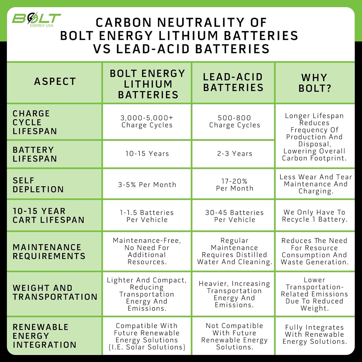 bolt energy usa 48v lithium golf cart battery,best 48v lithium golf cart battery,bolt energy usa golf cart battery worth buying,club car envy lithium battery upgrade,liFePO4 golf cart battery pros cons,heated lithium battery for golf cart performance testing and real-world results