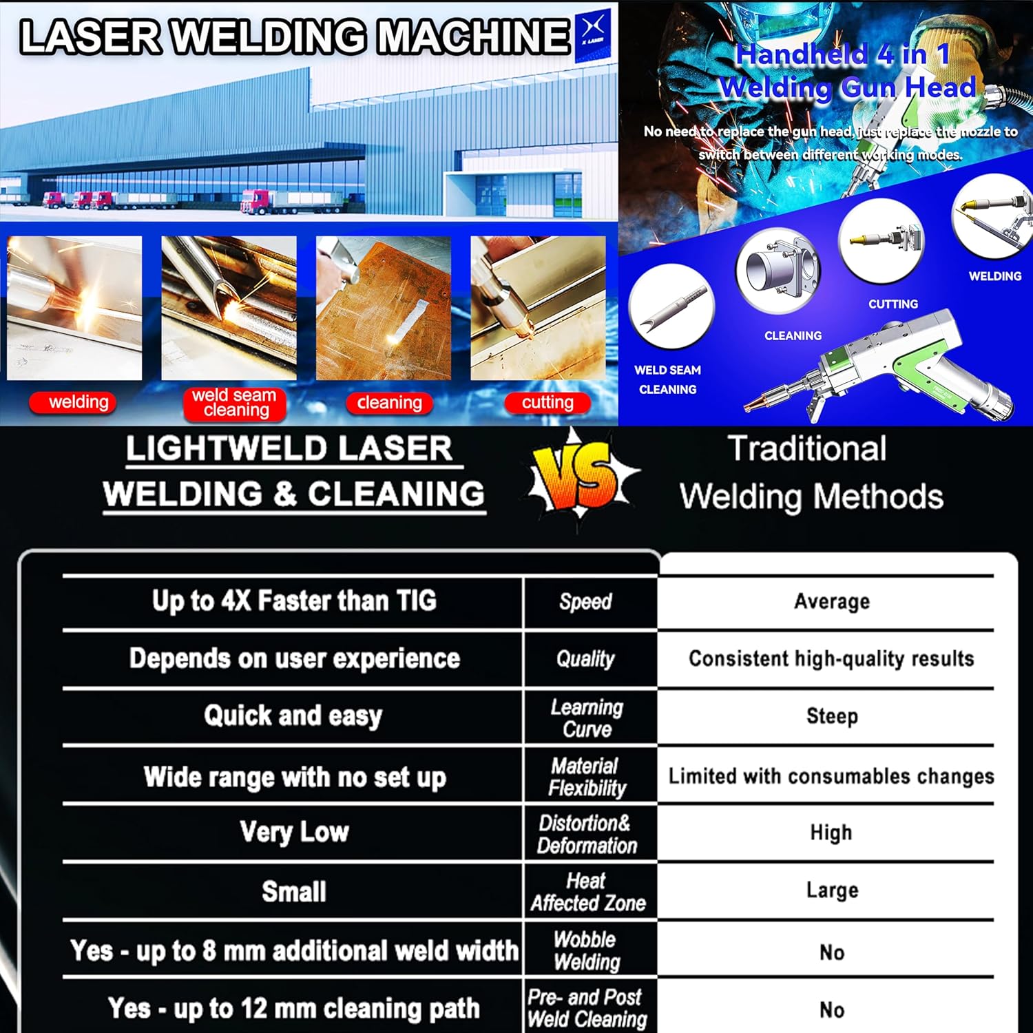 Step-by-step guide for buy 4 in 1 laser welder,4 in 1 laser welder worth buying,best laser welding machine,4 in 1 laser welder pros cons,should I buy a 4 in 1 laser welder,4 in 1 laser welder vs alternatives - complete tutorial