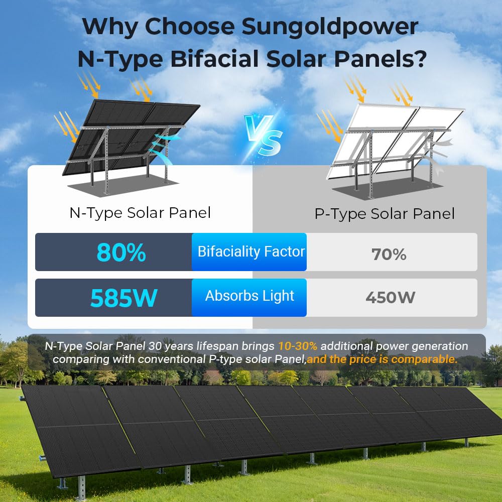 buy 450W bifacial solar panels,SUNGOLDPOWER 450W bifacial pros cons,best N-type solar panel for home,bifacial vs monofacial solar panel comparison,is a 450W bifacial panel worth buying,high efficiency solar panels for off grid performance testing and real-world results