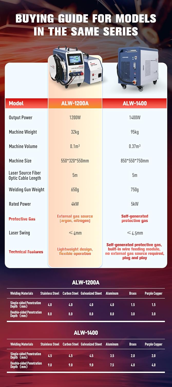 buy ALW-1400 laser welder,ALW-1400 laser welder worth it,ALW-1400 pros and cons,best integrated laser welder,ALW-1400 vs alternatives,should I buy ALW-1400 performance testing and real-world results