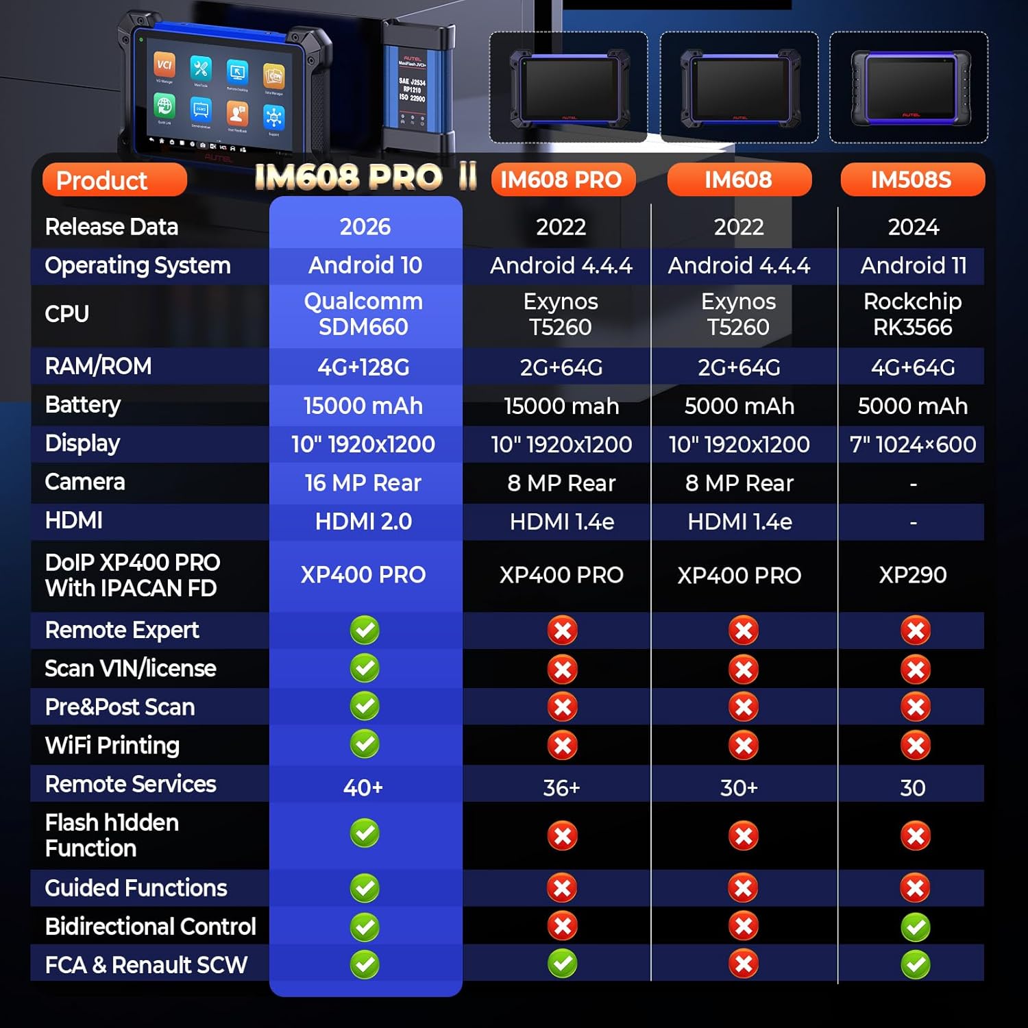 buy Autel IM608 PRO 2,Autel IM608 PRO 2 vs IM608 II,Autel IM608 PRO 2 pros cons,where to buy Autel IM608 PRO 2,Autel IM608 PRO 2 worth buying,best Autel diagnostic scanner unboxing and complete package contents