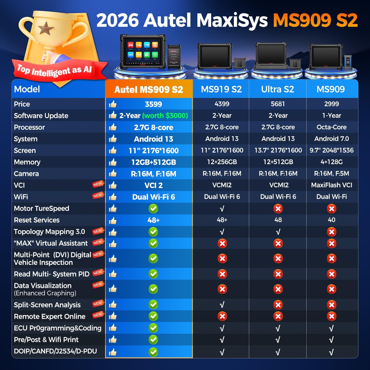 Step-by-step guide for buy Autel MS909 S2,should I buy Autel MS909 S2,Autel MS909 S2 vs alternatives,Autel MS909 S2 pros cons,best diagnostic scanner for auto shop,Autel MS909 S2 worth buying - complete tutorial
