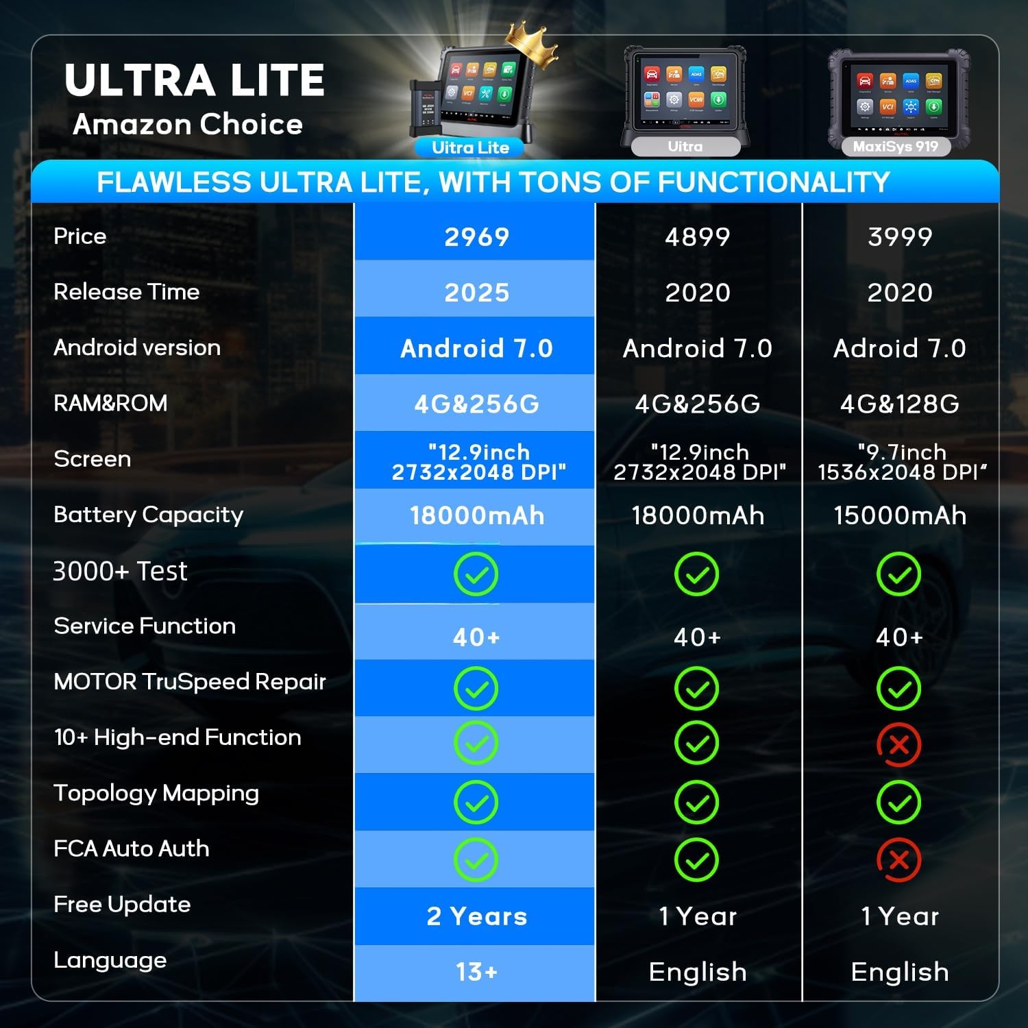 step-by-step guide for using Autel MaxiCom Ultra Lite