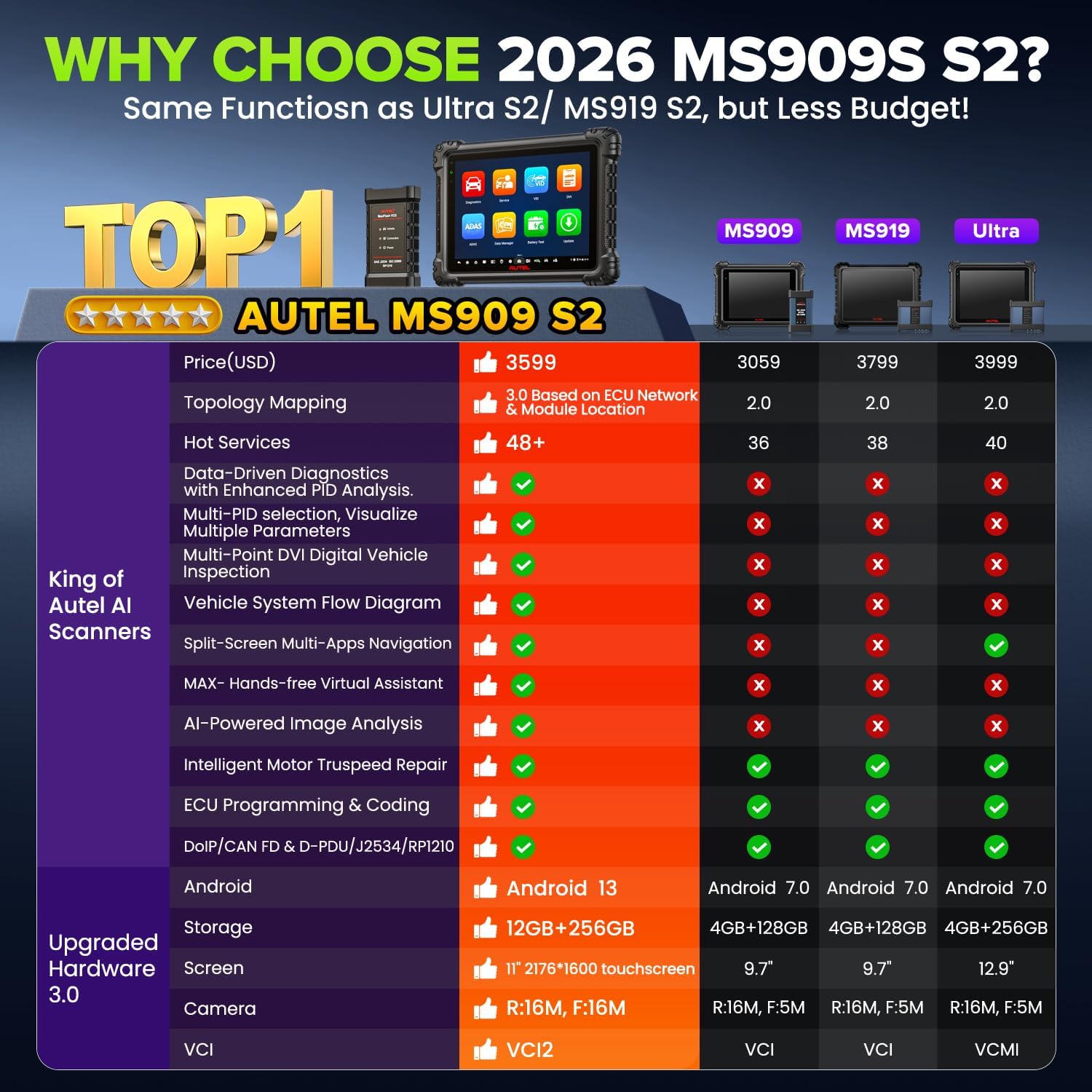 Step-by-step guide for buy Autel MaxiSys MS909 S2,Autel MS909 S2 vs Ultra S2,Autel MS909 S2 pros cons,is Autel MS909 S2 worth it,best Autel car diagnostic scanner,Autel MS909 S2 features - complete tutorial