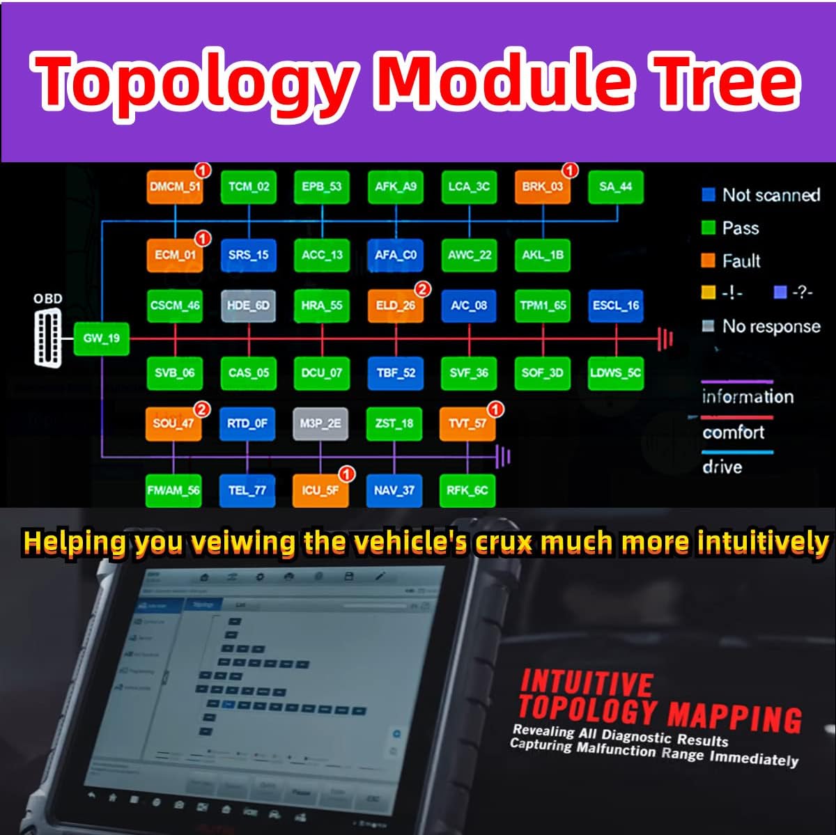 buy Autel MaxiSys MS919,Autel MS919 vs MS909,Autel MaxiSys MS919 pros cons,Autel MS919 diagnostic scanner worth it,Autel MS919 ECU coding features,what is Autel MaxiSys MS919 used for unboxing and complete package contents