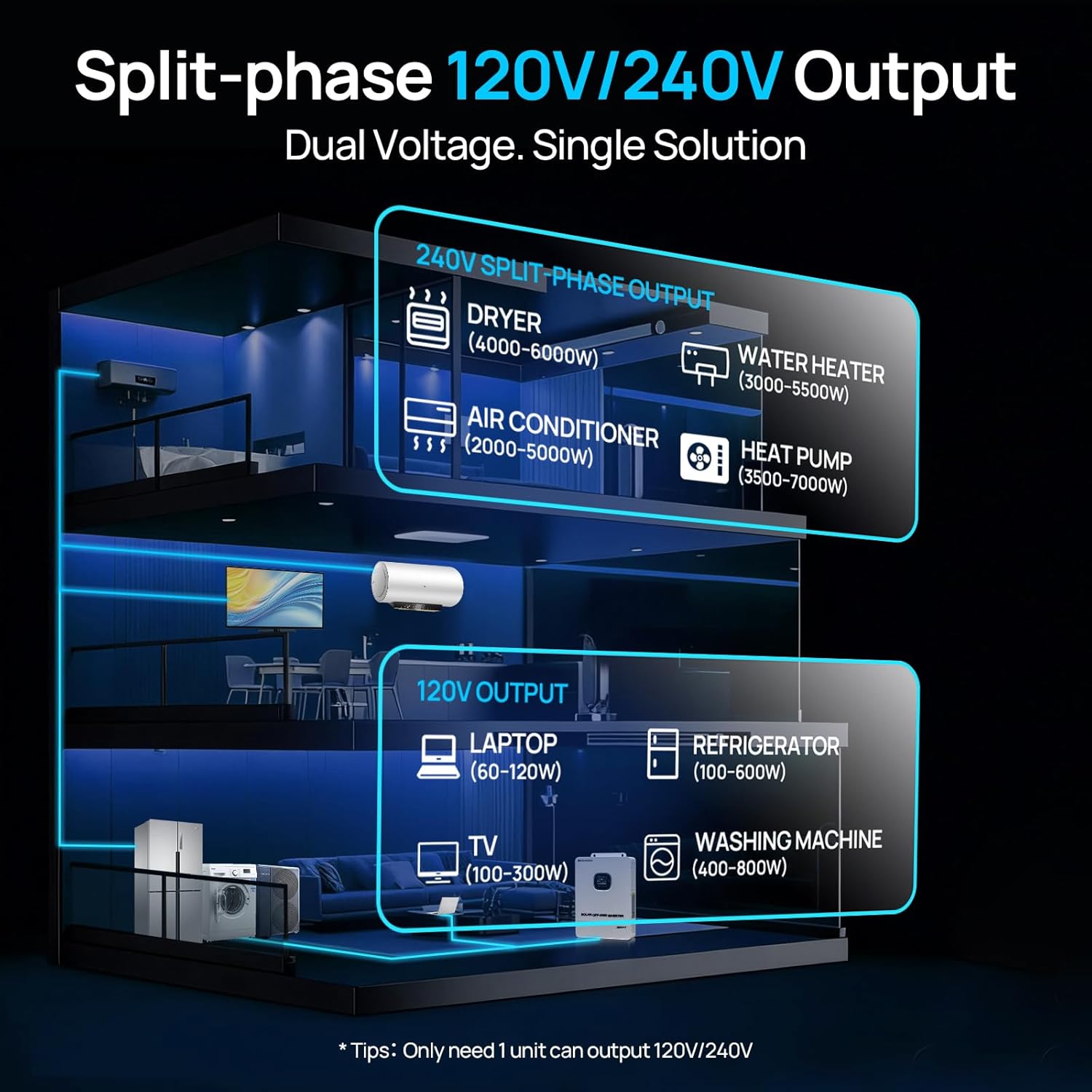 buy ECO-WORTHY 20000W solar inverter,ECO-WORTHY 20000W inverter pros cons,best off-grid solar inverter charger,should I buy ECO-WORTHY inverter,ECO-WORTHY inverter vs alternatives,20000 watt pure sine wave inverter worth buying unboxing and complete package contents