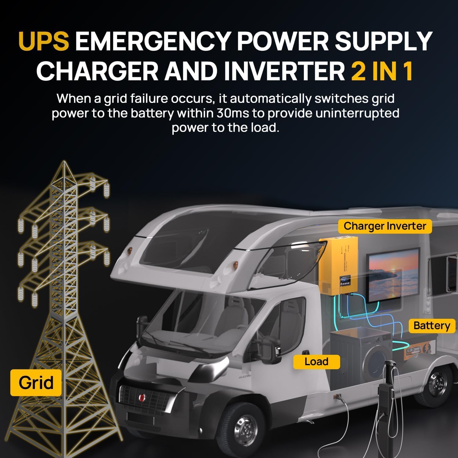buy ECO-WORTHY 800W solar kit,ECO-WORTHY 800W solar kit pros cons,800W off grid solar system worth it,best RV solar kit with battery,ECO-WORTHY vs Renogy solar kit,should I buy ECO-WORTHY 800W solar unboxing and complete package contents