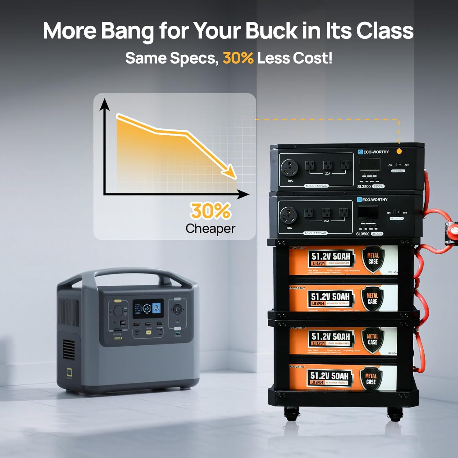 buy ECO-WORTHY SL7000,ECO-WORTHY SL7000 pros cons,ECO-WORTHY SL7000 10240Wh worth it,best stackable solar battery backup,ECO-WORTHY SL7000 vs competitors,should I buy ECO-WORTHY SL7000 performance testing and real-world results