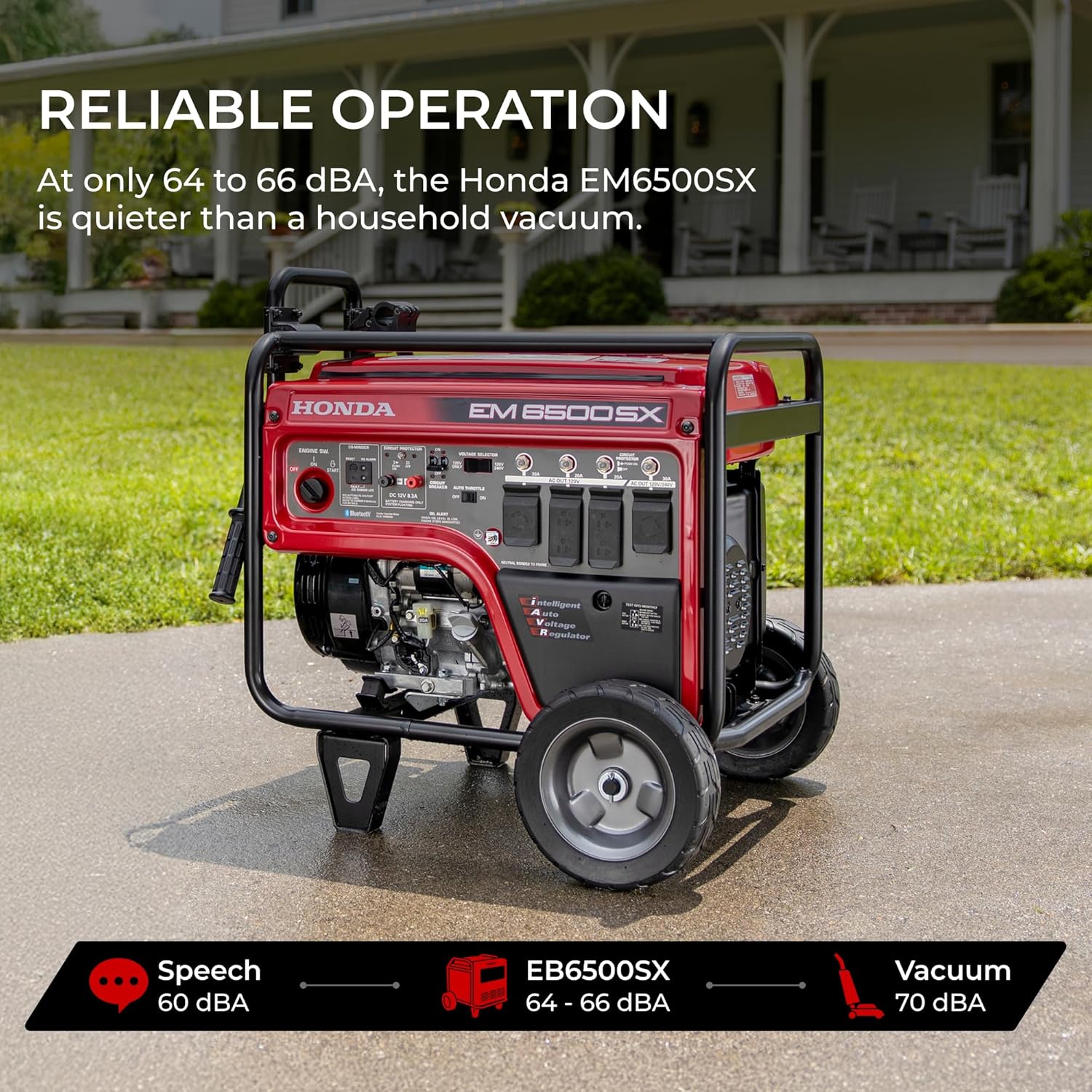 Step-by-step guide for buy Honda EM6500SX generator,Honda EM6500SX pros cons,best 6500 watt generator for home backup,should I buy Honda EM6500SX,Honda EM6500SX quiet generator,Honda EM6500SX worth buying - complete tutorial