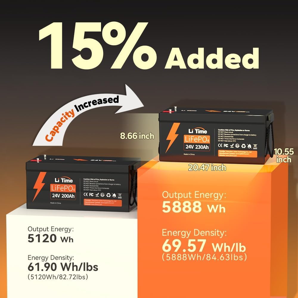 buy LiTime 24V 230Ah LiFePO4 battery,LiTime 24V 230Ah battery pros cons,best 24V LiFePO4 battery for RV,LiTime 8D battery worth buying,24V 230Ah battery vs alternatives,should I buy LiTime battery pack performance testing and real-world results