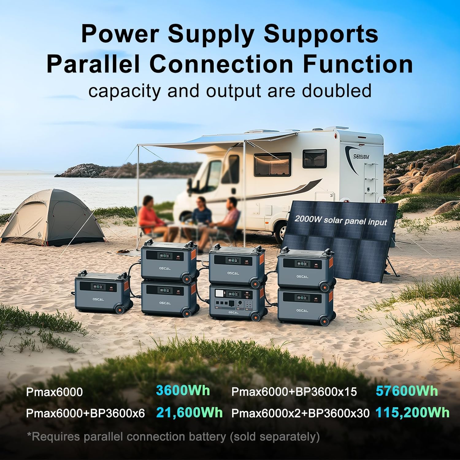 buy OSCAL PowerMax 6000 solar generator,OSCAL PowerMax 6000 pros cons,OSCAL PowerMax 6000 vs alternatives,OSCAL PowerMax 6000 worth buying,7200Wh solar generator best,6000W portable power station home backup performance testing and real-world results