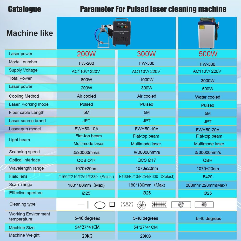 buy Oabduz LWM-300 pulse cleaner,Oabduz LWM-300 worth buying,Oabduz LWM-300 pros cons,best handheld rust remover,pulse cleaning machine vs alternatives,should I buy a 300W pulse cleaner unboxing and complete package contents